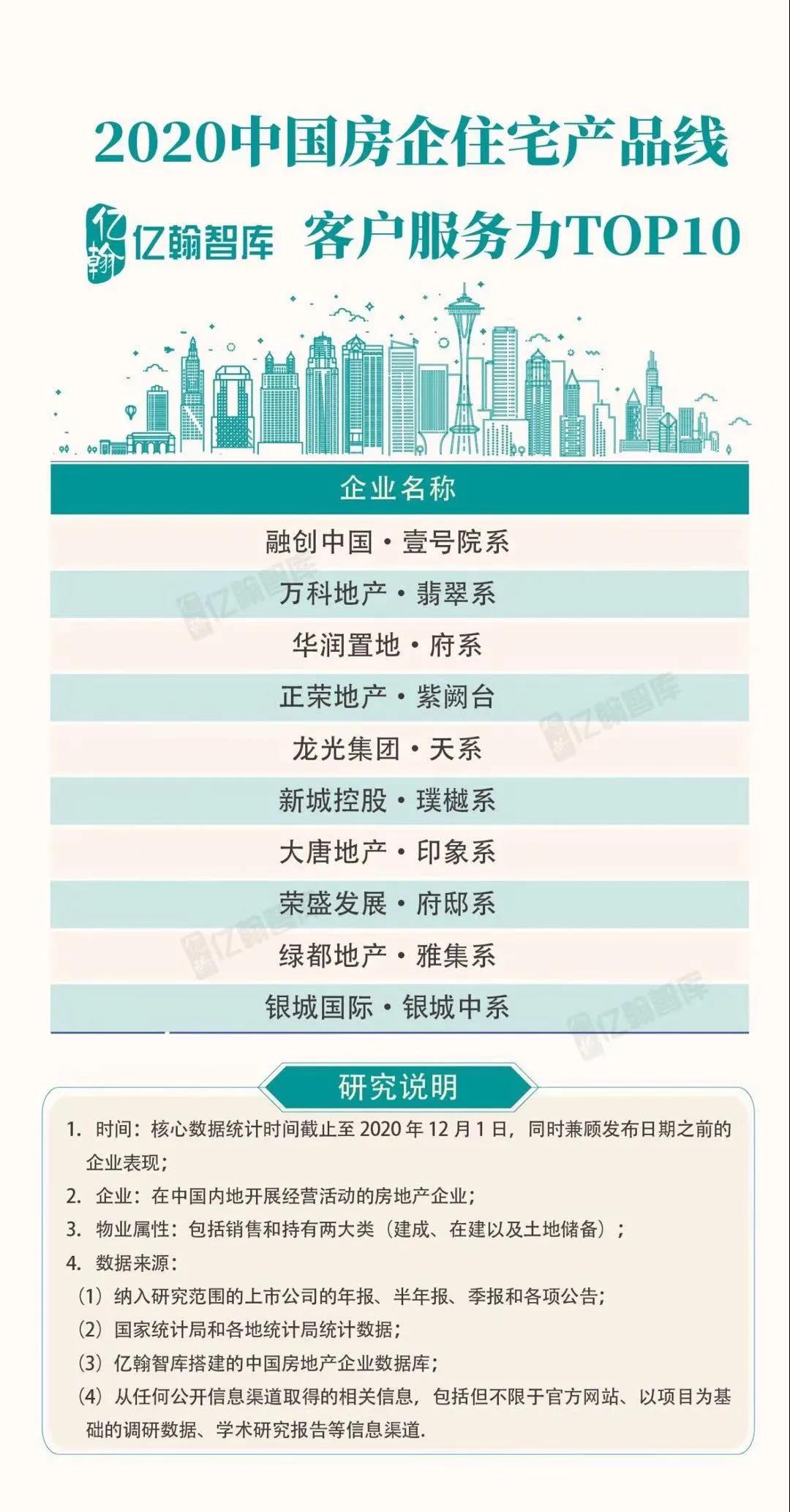 实力加持 玩彩网再登超等产品力Top榜